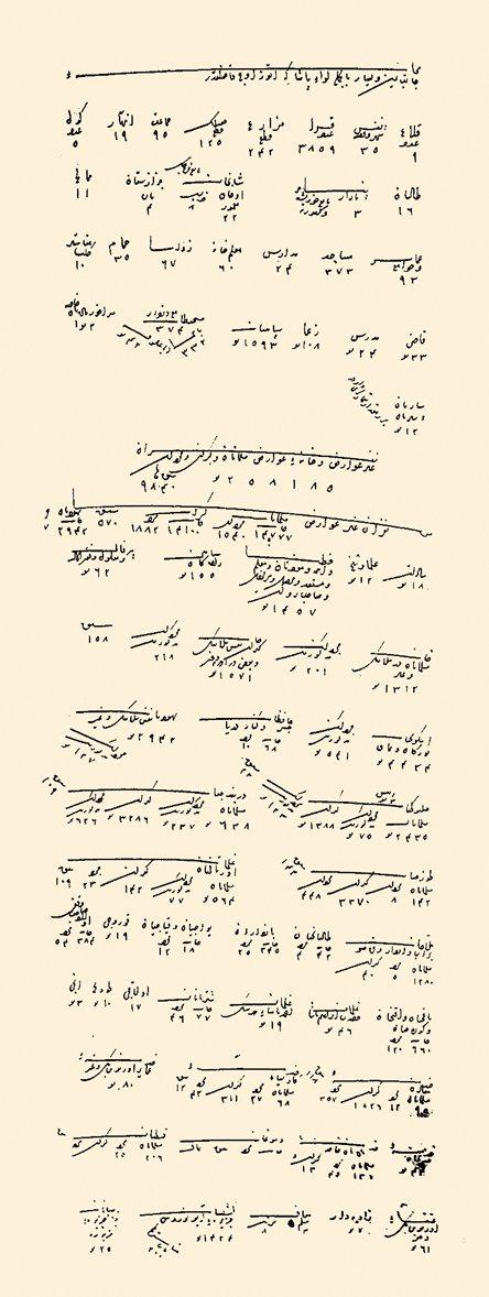 Paşa livâsının 1530’daki şehirlerini, köylerini ve bunların nüfusunu gösteren tahrir kaydı (BA, TD, nr. 167, s. 3)