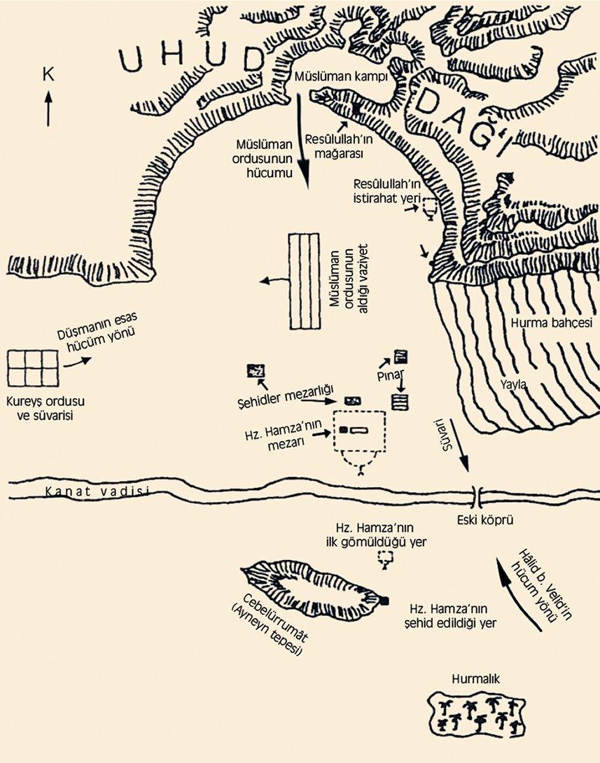 Uhud savaş meydanının krokisi