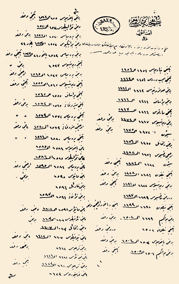 İstanbul’un fethinden 1901 yılına kadar seçilen patriklerin adını veren Başbakanlık Arşivi’ndeki listenin ilk sayfası (C. Işıksal, Belgelerle Türk Tarihi Dergisi, III/18 [1969], s. 40)