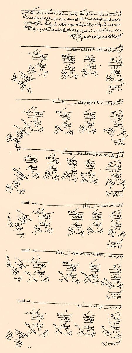 Muharrem 1013 (Haziran 1604) tarihinde kilâr-i âmire için Mısır’dan irsâliye olarak gönderilen malların cins, miktar ve yüklendikleri gemileri gösteren defter (BA, MAD, nr. 4442, s. 8)