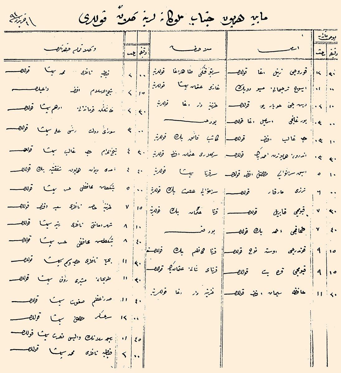 Mâbeyn-i Hümâyun’u ziyaret edenlerin günlük olarak tutulan çetelesi (BA, Yıldız-Perakende, Saray Görevlileri, nr. 1/46, lef. 66)