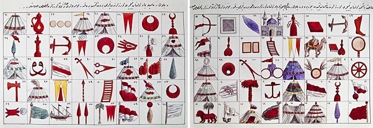 Yeniçerilere mahsus bölük alâmetleri (M. Şevket Paşa, Osmanlı Teşkilât ve Kıyâfet-i Askeriyyesi, İÜ Ktp., TY, nr. 9391)
