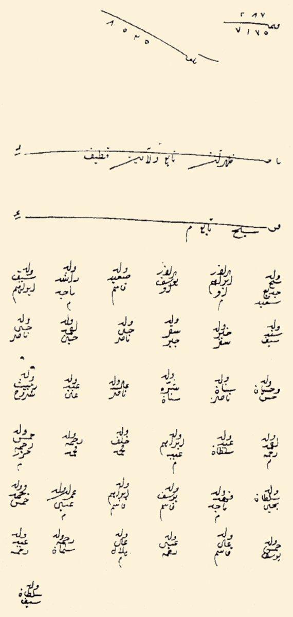 Katîf’e bağlı Zahran’daki esâmi listesi(BA, Tapu Tahrir Defteri, nr. 282)