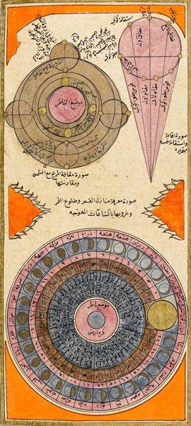 İbrâhim Hakkı Erzurûmî’nin Mârifetnâme’sinde Mars’ın güneşe karşı konum ve kavuşum konumlarını (sol üstte), beş gezegenin hareketlerini (sağ üstte) ve ayın yörüngesinde bulunan konaklar (menâzilü’l-kamer) ile doğuş ve batış saatlerini (altta) gösteren çizimler(TSMK, Emanet Hazinesi, nr. 1260, vr. 70b)