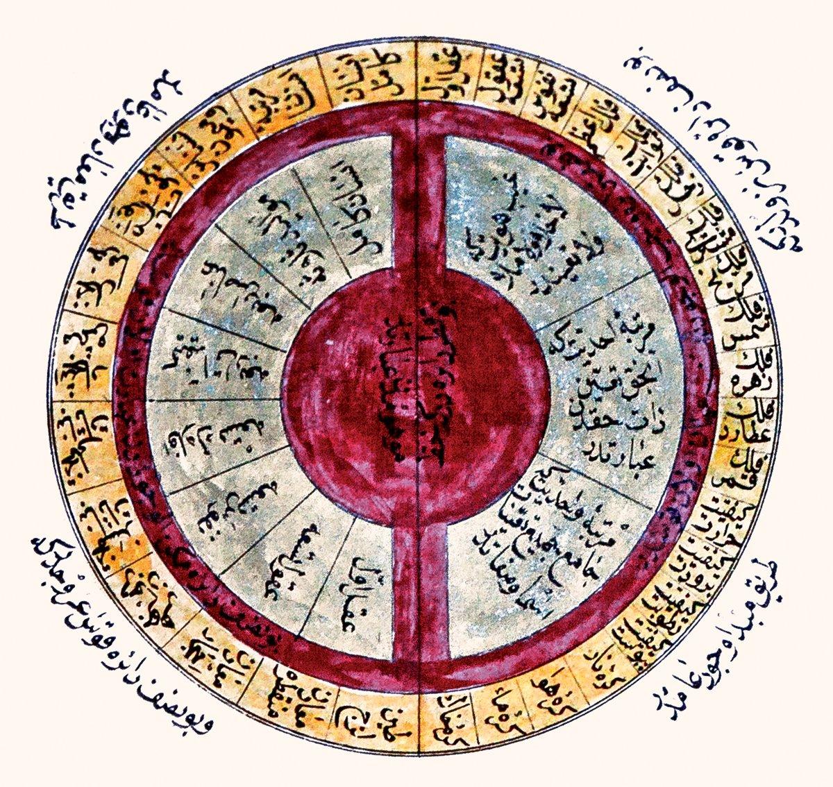 Erzurumlu İbrâhim Hakkı’nın Mârifetnâme’sinde devir meselesini izah eden şekil (Mârifetnâme, İstanbul Arkeoloji Müzeleri Ktp., nr. 87, vr. 22a)