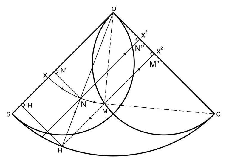 Şekil: 16 Rub‘u’l-müceyyebde kare ve karekök işlemlerinin gerçekleştirilmesi