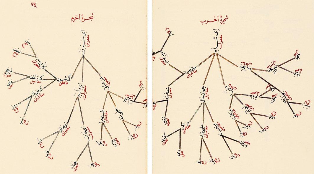 Halîmî-i Şirvânî’nin manzum Risâle-i ʿArûż’undan iki sayfa (Süleymaniye Ktp., Damad İbrâhim Paşa, nr. 1151, vr. 75b-76a)