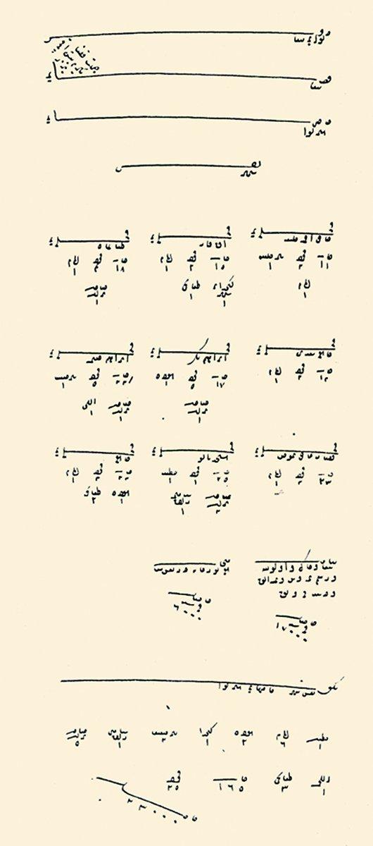 XVI. yüzyıl başlarında Biga mahallelerini gösteren bir belge (BA, TD, nr. 166, s. 213)