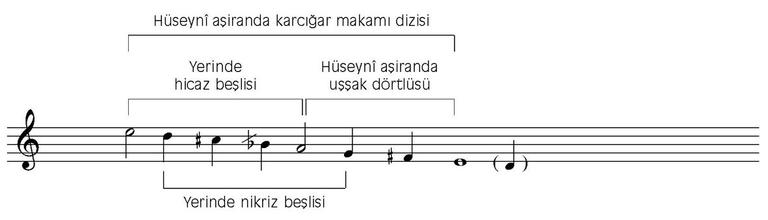 Hüseynî-aşiran makamının geçkileri