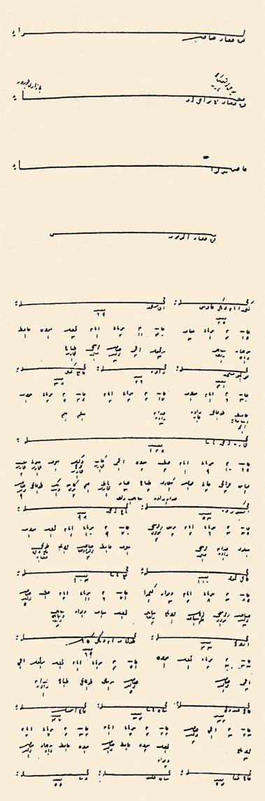 XVI. yüzyılın ilk yarısında Afyonkarahisar’ın mahalleleri (BA, TD, nr. 438, s. 155-156)