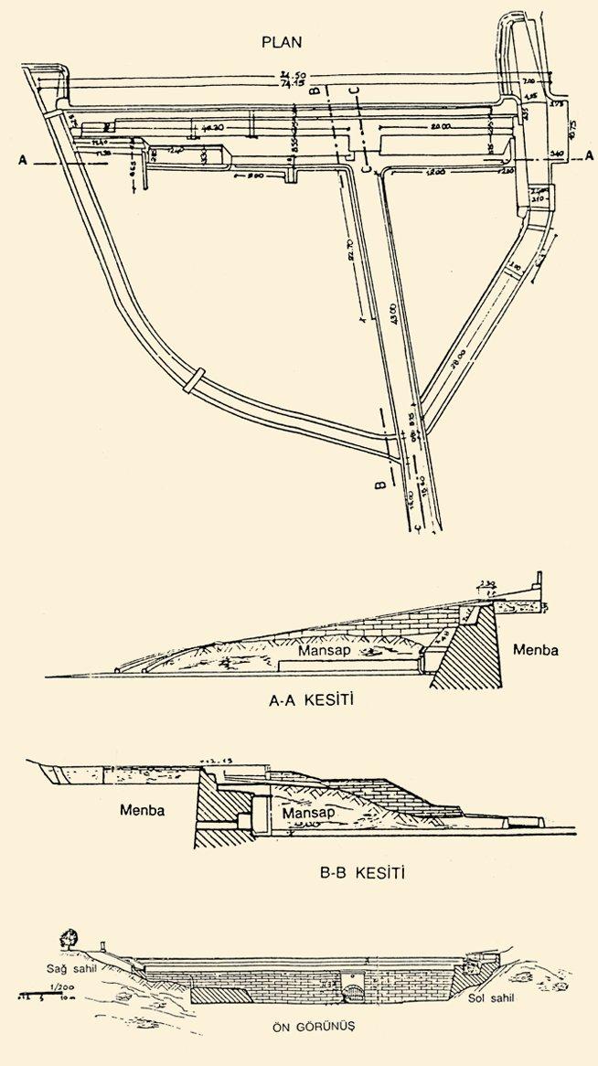 Büyük Bent’in planı ile kesiti