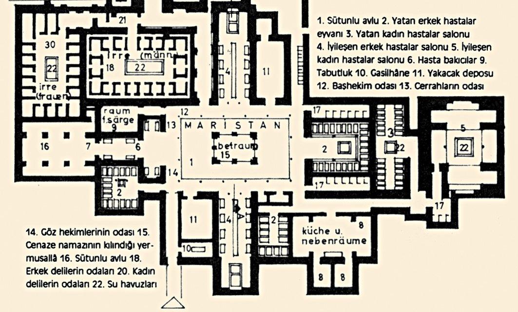 Kahire’deki Kalavun Bîmâristanı’nın planı(Pascal Coste’den)