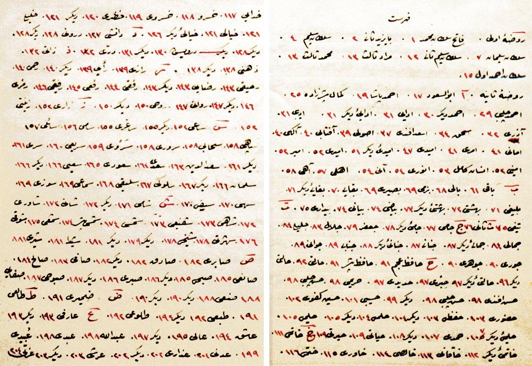Fâik Reşad’ın istinsah ettiği Riyâzü’ş-şuarâ’ya yaptığı fihrist (Ömer Faruk Akün özel kütüphanesi)