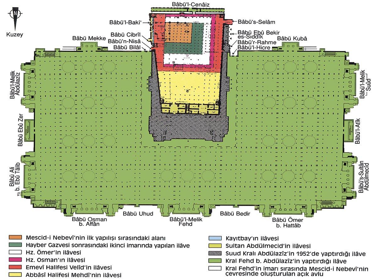 Mescid-i Nebevî’de başlangıçtan bugüne kadar gerçekleştirilen genişletme çalışmalarını gösteren plan