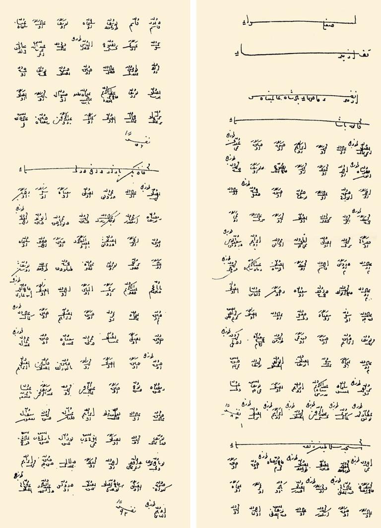 XVI. yüzyılın ikinci yarısında İzmir’in mahallelerini gösteren kayıt (BA, Sığla Mufassal, nr. 537, s. 8-9)