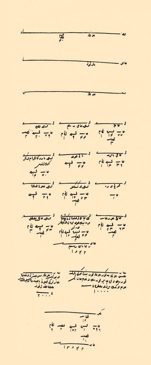 XVI. yüzyılın ilk yarısında Muğla’nın mahallelerini gösteren bir belge (BA, TD, nr. 166, s. 529)