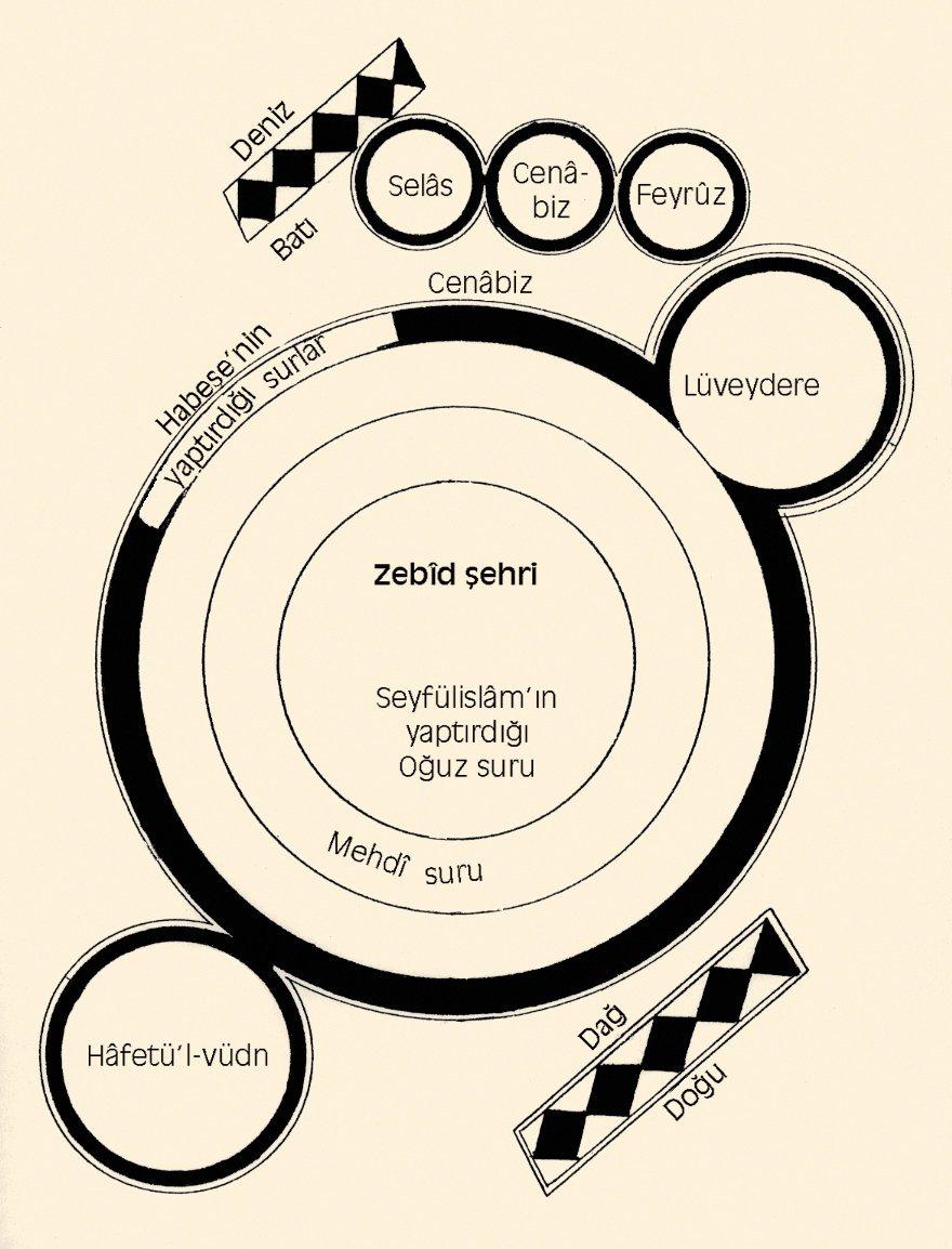 Zebîd şehrinin plan krokisi