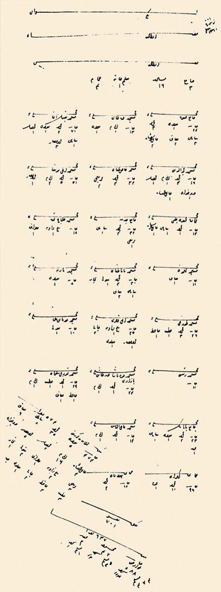 XVI. yüzyılın ilk yarısında Antalya’nın mahallelerini gösteren belge (BA, TD, nr. 166, s. 575)