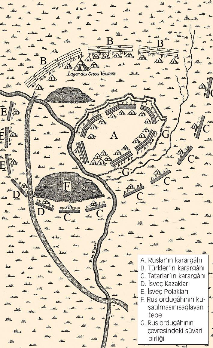 Prut’ta Rus ordusunun kuşatılmasını gösteren kroki