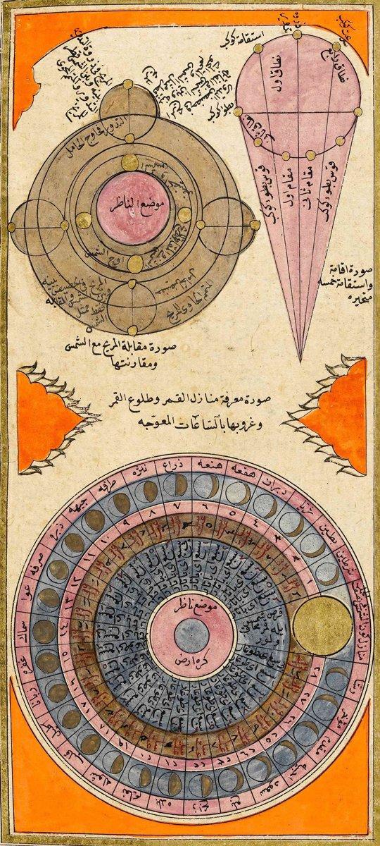 Mârifetnâme’de Mars’ın güneşe karşı konum ve kavuşum konumlarını (sol üstte), beş gezegenin hareketlerini (sağ üstte) ve ayın yörüngesinde bulunan konaklar (menâzilü’l-kamer) ile doğuş ve batış saatlerini (altta) gösteren çizimler(TSMK, Emanet Hazinesi, nr. 1260, vr. 70b)