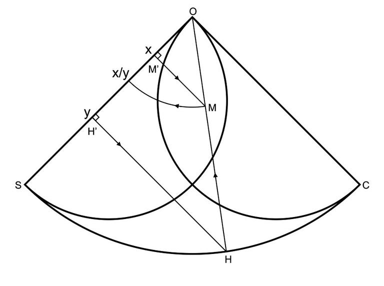 Şekil: 15 Rub‘u’l-müceyyebde bölme işleminin gerçekleştirilmesi