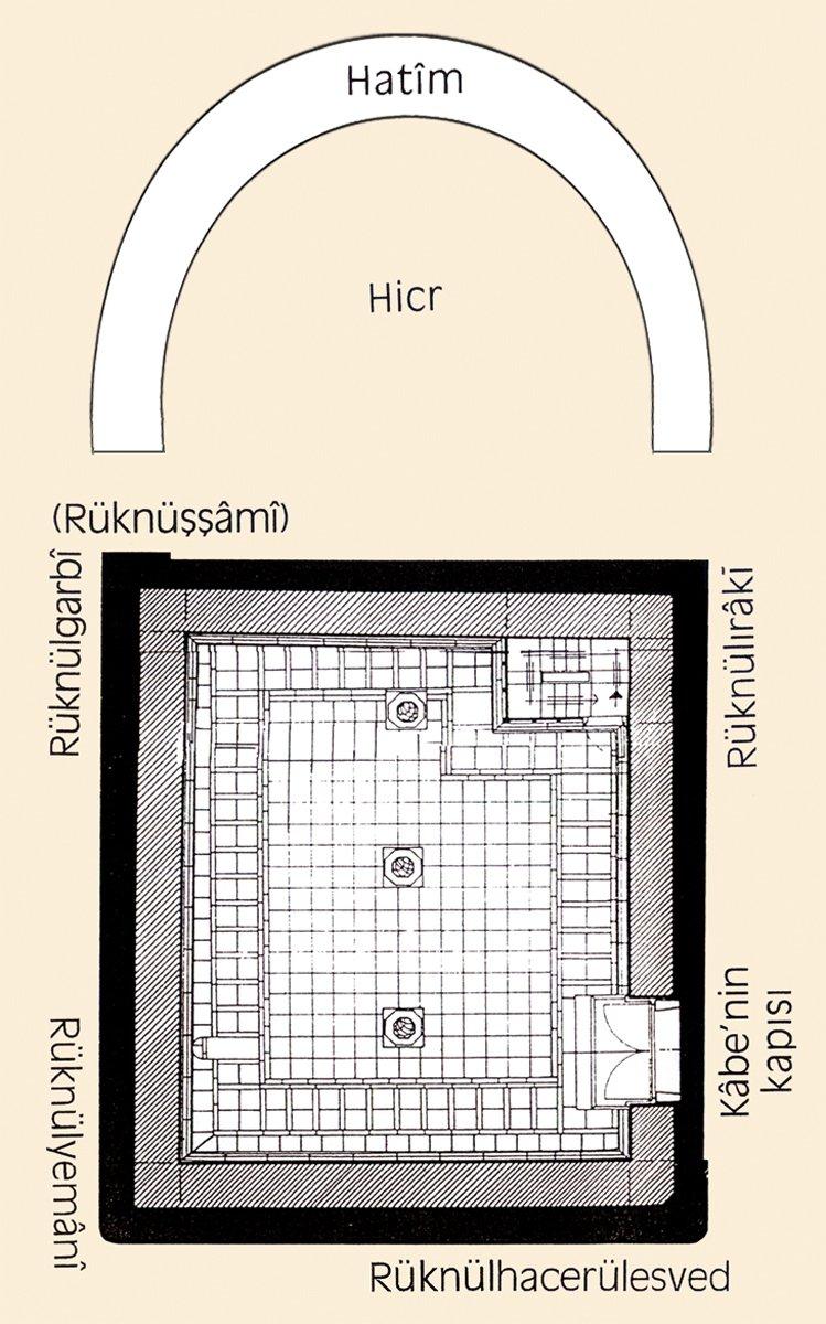 Kâbe’nin planı