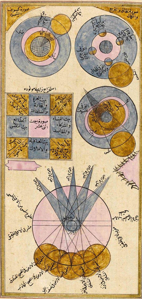 Mârifetnâme’de güneş tutulması (küsûf) ve ay tutulması (husûf) ile ayın evrelerini tasvir eden çizimler (TSMK, Emanet Hazinesi, nr. 1260, vr. 70a)