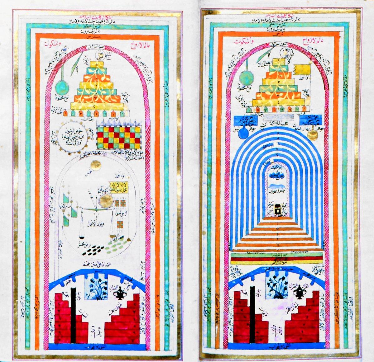 Mârifetnâme’nin “eşkâl-i hey’eti İslâm” başlıklı bölümünden iki sayfa(İstanbul Arkeoloji Müzeleri Ktp., nr. 87, vr. 16b-17a)