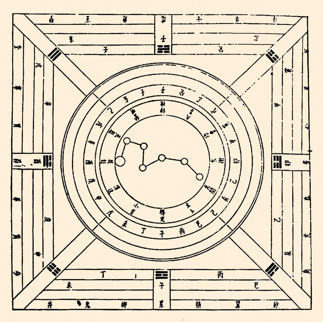 Üzerinde astrolojik noktalarla pusula noktaları işaretlenmiş olan kâhinin tahtası (Han dönemi)