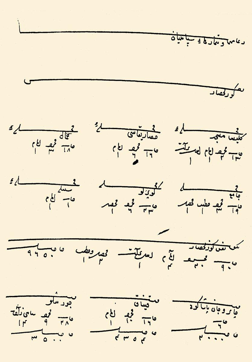 XVI. yüzyıl başlarında Aydın’ın mahallelerini gösteren bir tahrir kaydı (BA, TD, nr. 166, s. 438)
