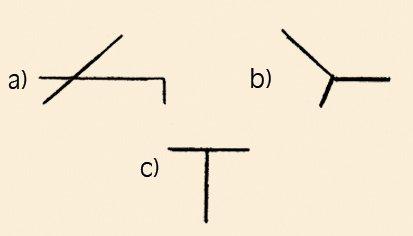 a) Kâşgarlı’ya (XI. yüzyıl), b) Reşîdüddin’e (XIII. yüzyıl), c) Yazıcıoğlu’na (XV. yüzyıl) göre Çepni boyu damgası