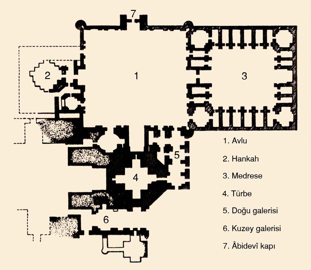 Gûr-ı Emîr’in planı