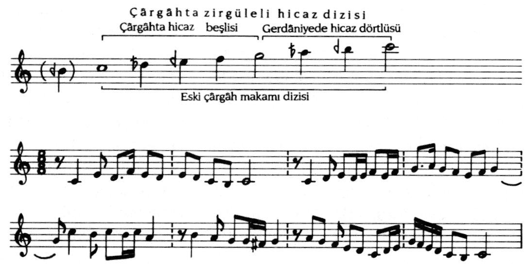 Çârgâh makamı seyir örneği