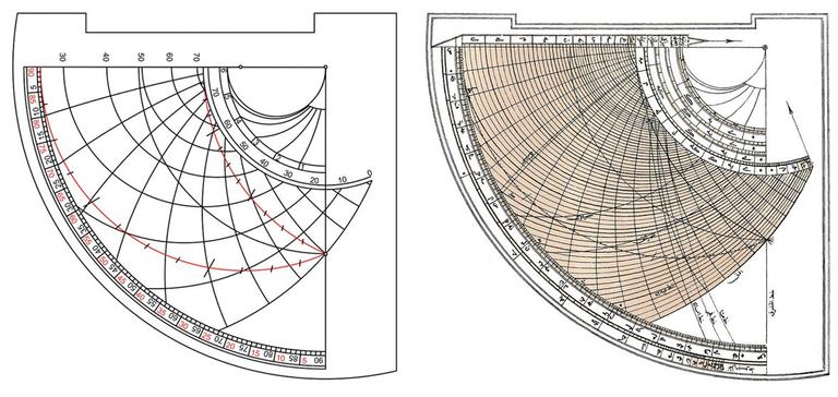 Şekil: 2 Standart rubu‘ tahtasının mukantarat yüzündeki çizimler ve Gazi Ahmed Muhtar Paşa’nın Riyâzü’l-Muhtâr Mir’âtü’l-mîkāt ve’l-edvâr adlı eserindeki rubu‘ tahtası çizimi