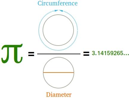 pi.jpg