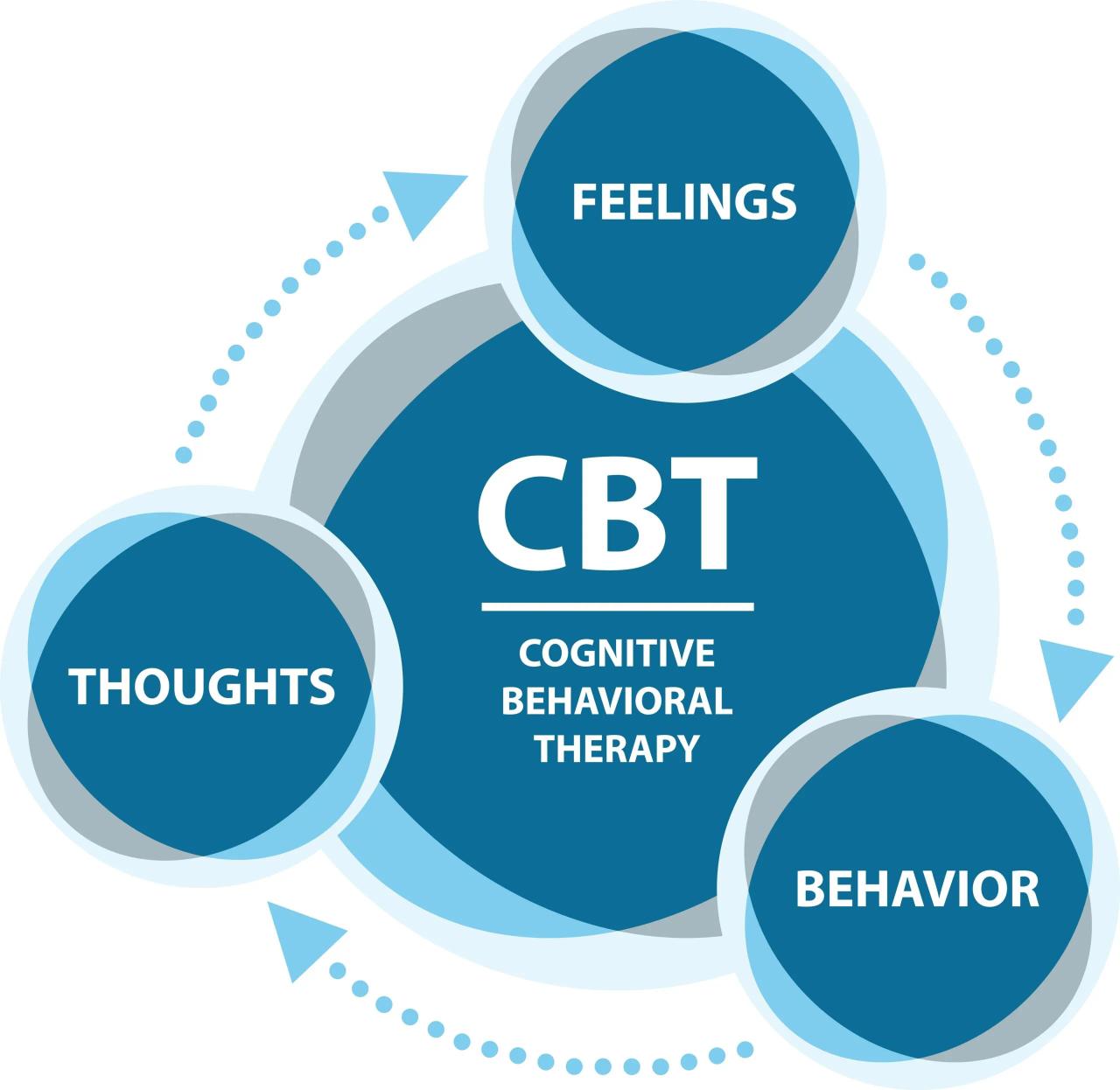 CBT-scaled.webp
