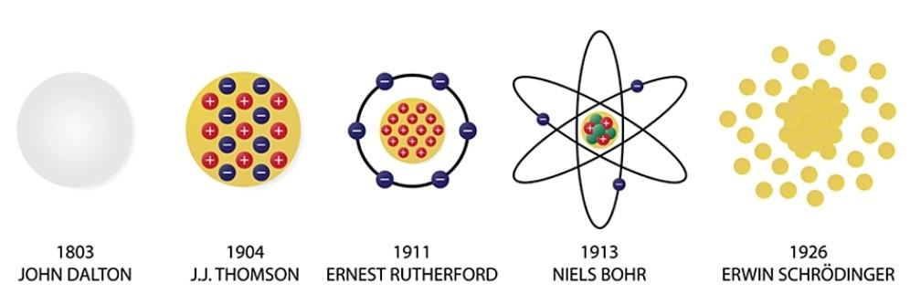 Atom modelleri.jpg