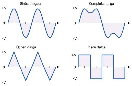 Alternatif Akım | KÜRE Encyclopedia