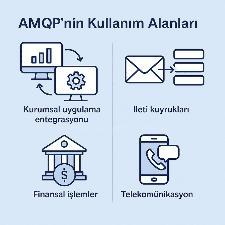 AMQP (Advanced Message Queuing Protocol) | KÜRE Encyclopedia