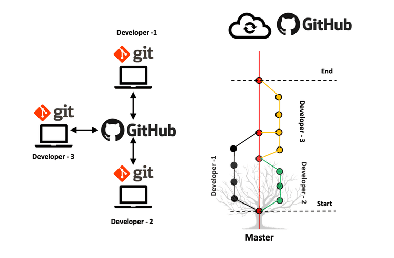 GitHub | KÜRE Encyclopedia