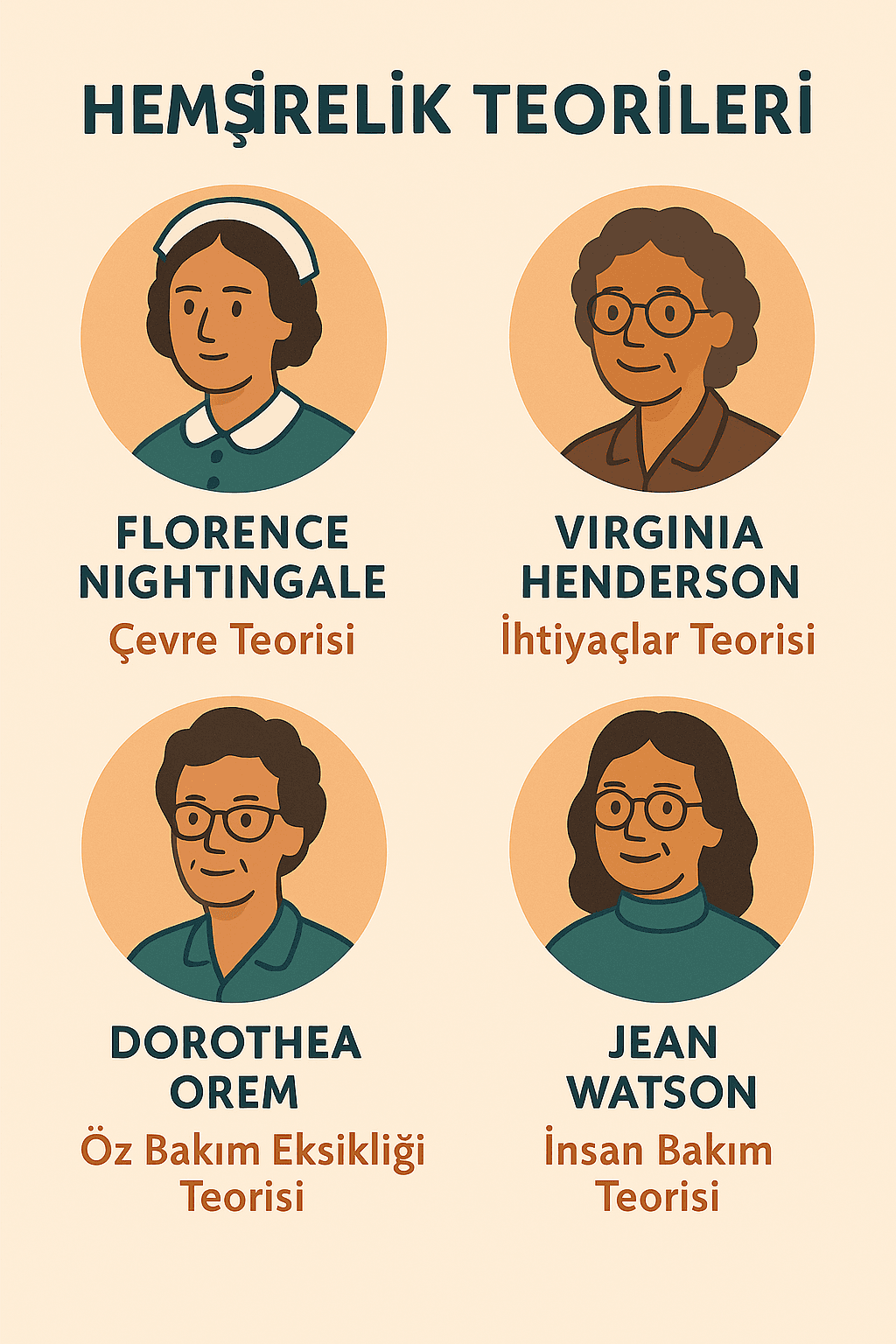 Hemşirelik Teorileri ile ilgili görsel.png