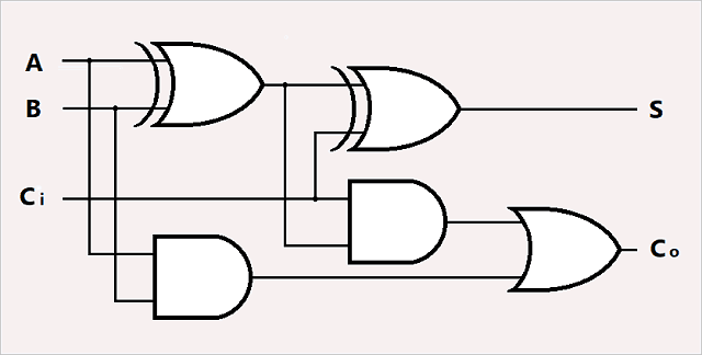 full-adder.png