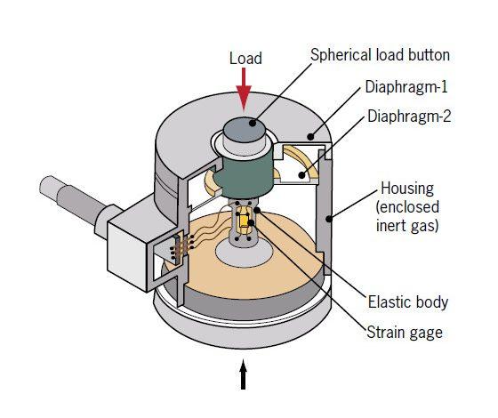 Loadcell-nedir-560x470.jpg