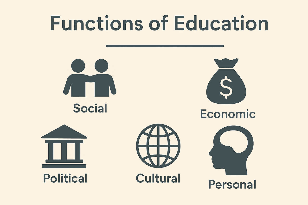 Eğitimin İşlevleri