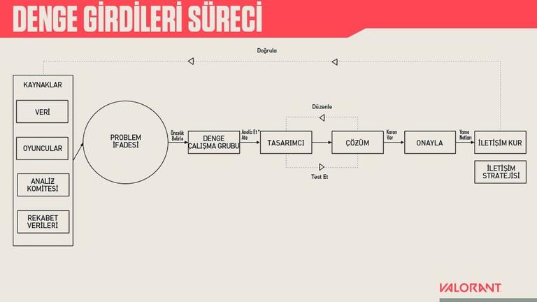 Valorant (Video Game) | KÜRE Encyclopedia