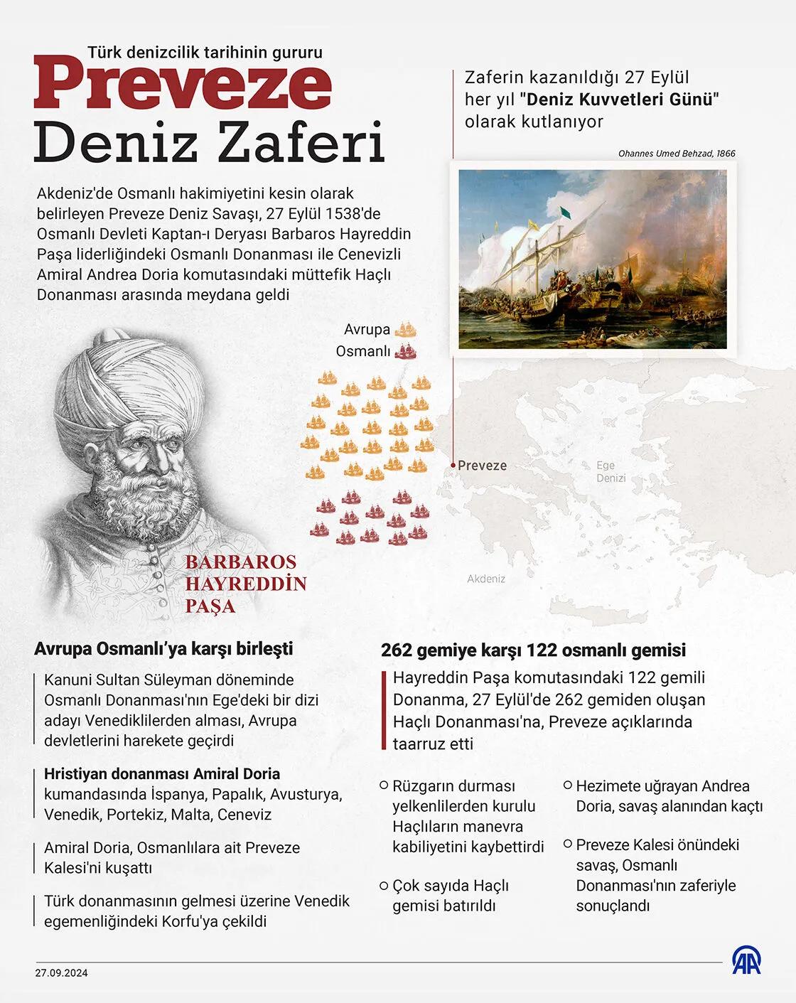 Preveze Deniz Zaferi (Anadolu Ajansı)