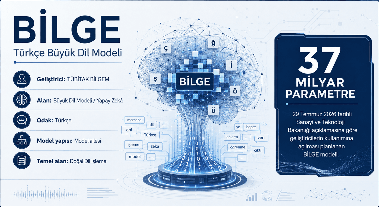 BİLGE Dil Modeli'ne ilişkin temel bilgileri gösteren görsel