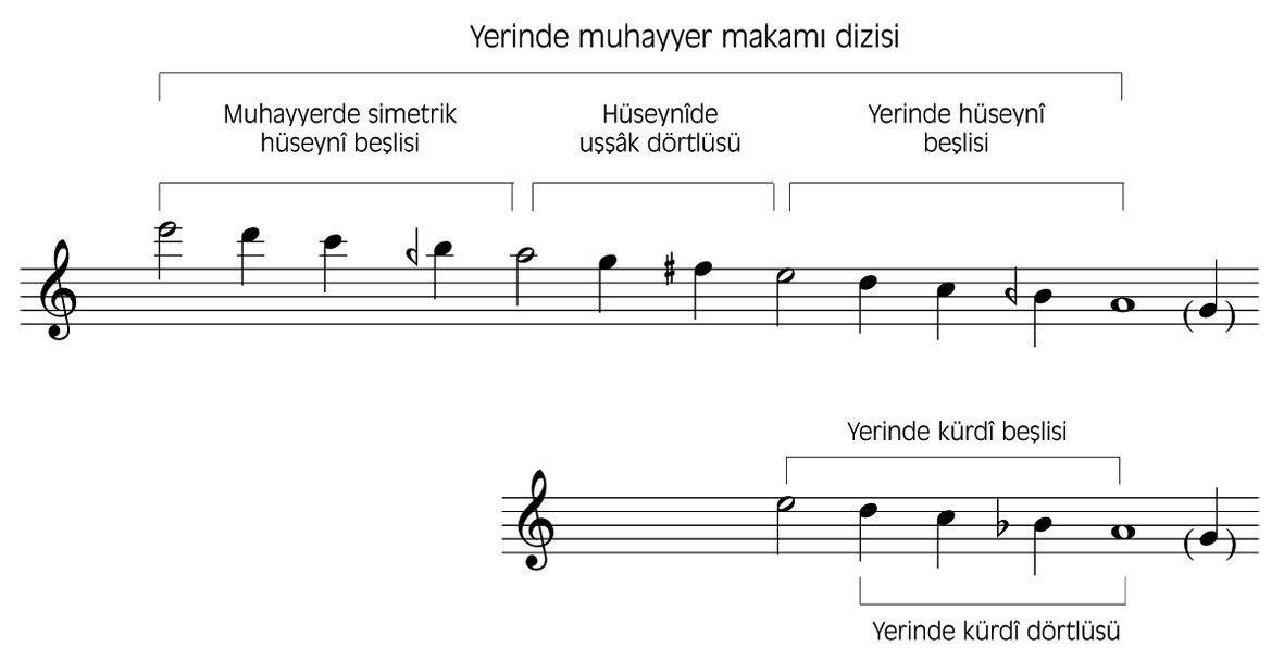 Muhayyer-kürdî makamı dizileri