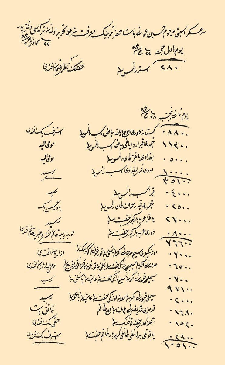 Hüseyin Avni Paşa’nınmuhallefât defterinin ilk sayfası(Türk İnkılâp Tarihi Enstitüsü Arşivi, nr. 16749)