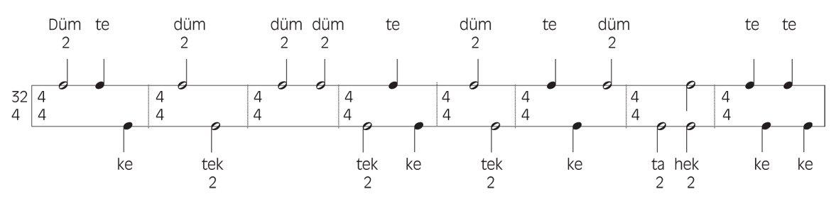 Muhammes usulünün şematik gösterilişi